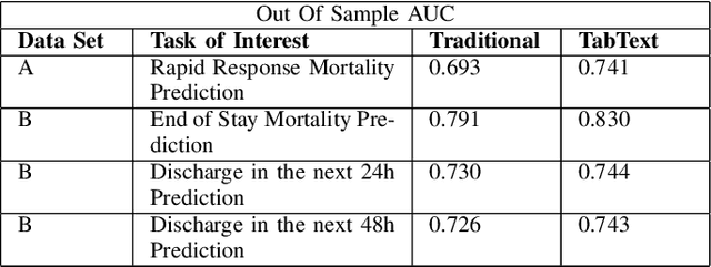 Figure 4 for TabText: a Systematic Approach to Aggregate Knowledge Across Tabular Data Structures