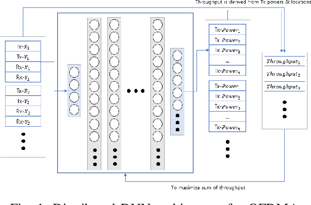 Figure 1 for Completely Distributed Power Allocation using Deep Neural Network for Device to Device communication Underlaying LTE