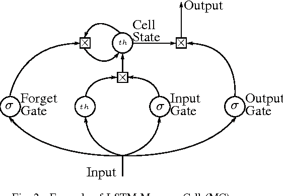 Figure 2 for Machine Learning Approaches to Energy Consumption Forecasting in Households