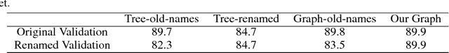 Figure 4 for Premise Selection for Theorem Proving by Deep Graph Embedding