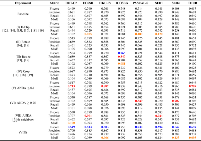 Figure 3 for ANDA: A Novel Data Augmentation Technique Applied to Salient Object Detection