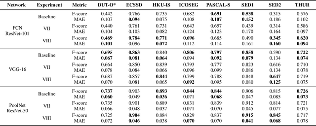 Figure 4 for ANDA: A Novel Data Augmentation Technique Applied to Salient Object Detection