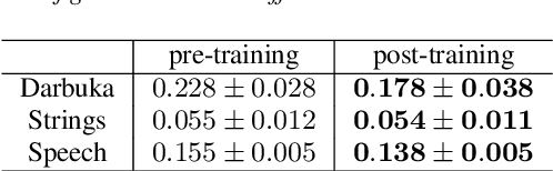 Figure 2 for Streamable Neural Audio Synthesis With Non-Causal Convolutions