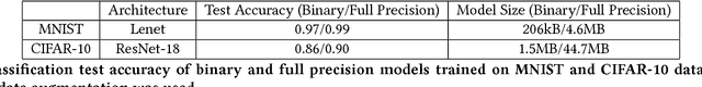 Figure 2 for BMXNet: An Open-Source Binary Neural Network Implementation Based on MXNet