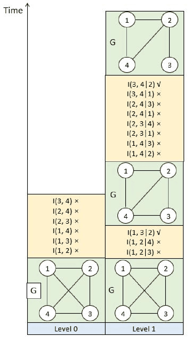 Figure 2 for A Fast PC Algorithm with Reversed-order Pruning and A Parallelization Strategy