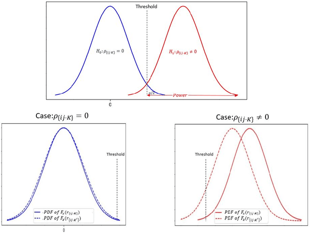Figure 4 for A Fast PC Algorithm with Reversed-order Pruning and A Parallelization Strategy
