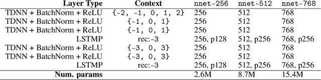 Figure 2 for Snips Voice Platform: an embedded Spoken Language Understanding system for private-by-design voice interfaces