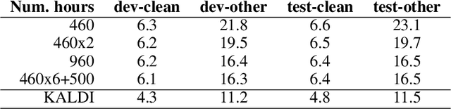 Figure 4 for Snips Voice Platform: an embedded Spoken Language Understanding system for private-by-design voice interfaces