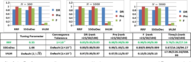 Figure 2 for $l_1$-regularized Outlier Isolation and Regression