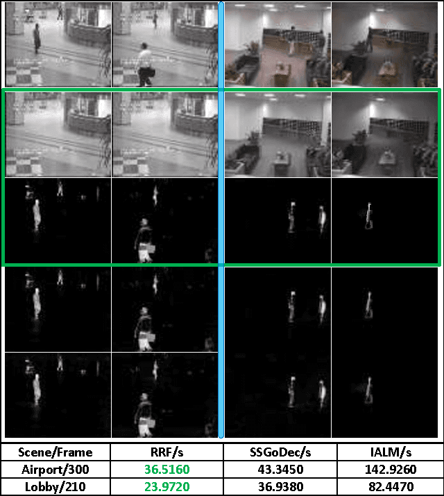 Figure 3 for $l_1$-regularized Outlier Isolation and Regression