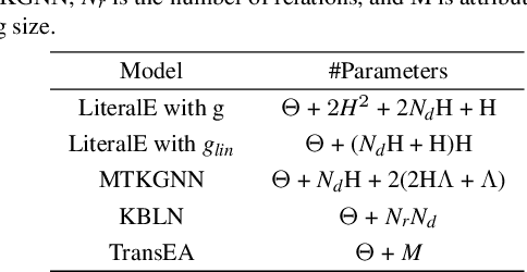 Figure 3 for A Survey on Knowledge Graph Embeddings with Literals: Which model links better Literal-ly?