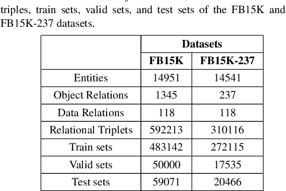 Figure 4 for A Survey on Knowledge Graph Embeddings with Literals: Which model links better Literal-ly?
