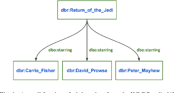 Figure 1 for A Survey on Knowledge Graph Embeddings with Literals: Which model links better Literal-ly?