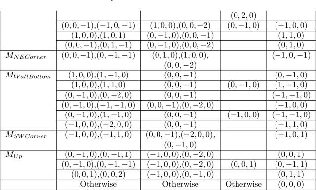 Figure 3 for Search by a Metamorphic Robotic System in a Finite 3D Cubic Grid