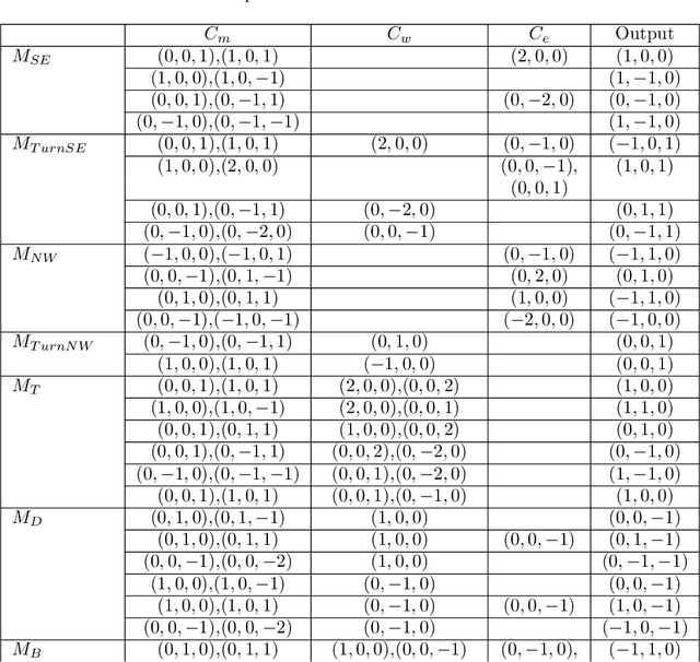 Figure 2 for Search by a Metamorphic Robotic System in a Finite 3D Cubic Grid