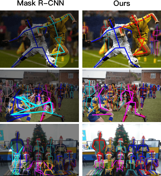 Figure 1 for CrowdPose: Efficient Crowded Scenes Pose Estimation and A New Benchmark