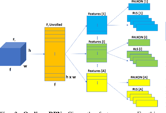 Figure 3 for Learn Fast, Segment Well: Fast Object Segmentation Learning on the iCub Robot