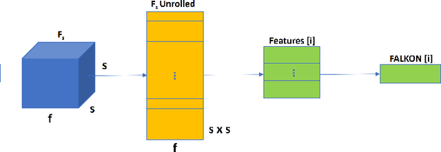 Figure 4 for Learn Fast, Segment Well: Fast Object Segmentation Learning on the iCub Robot