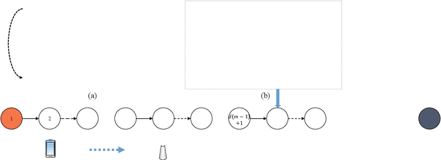 Figure 2 for JMSNAS: Joint Model Split and Neural Architecture Search for Learning over Mobile Edge Networks