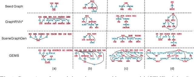 Figure 2 for GEMS: Scene Expansion using Generative Models of Graphs