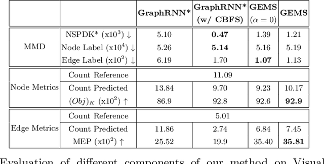 Figure 3 for GEMS: Scene Expansion using Generative Models of Graphs