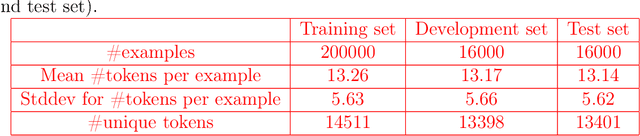 Figure 2 for Russian Natural Language Generation: Creation of a Language Modelling Dataset and Evaluation with Modern Neural Architectures