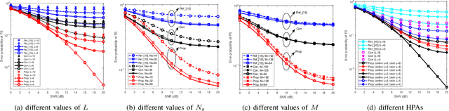 Figure 3 for ELM-based Frame Synchronization in Burst-Mode Communication Systems with Nonlinear Distortion