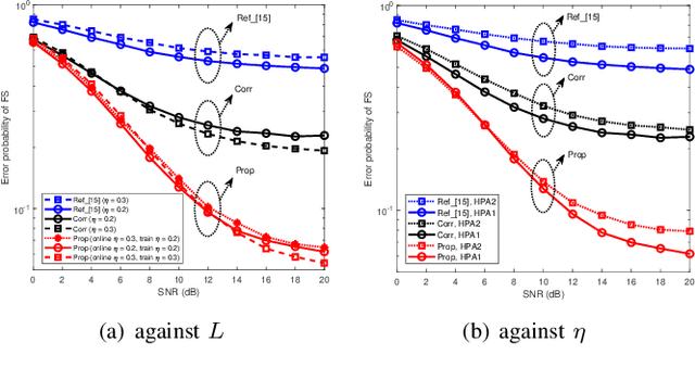 Figure 4 for ELM-based Frame Synchronization in Burst-Mode Communication Systems with Nonlinear Distortion