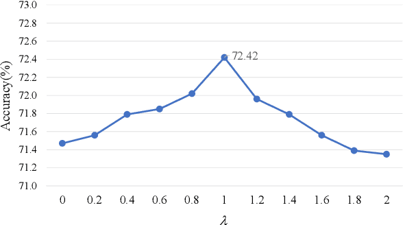 Figure 2 for Stimuli-Aware Visual Emotion Analysis