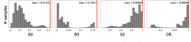 Figure 1 for Recovery Analysis for Plug-and-Play Priors using the Restricted Eigenvalue Condition