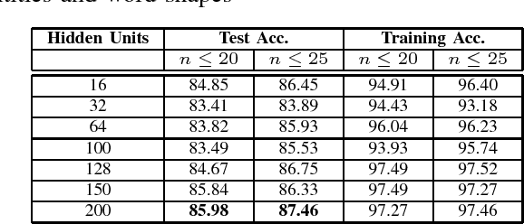 Figure 3 for An Empirical Study of Discriminative Sequence Labeling Models for Vietnamese Text Processing