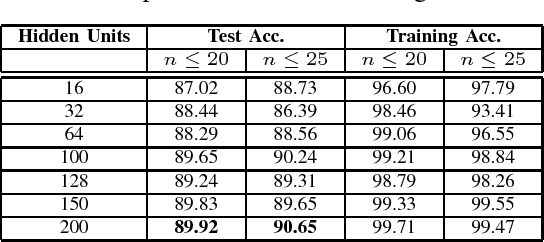 Figure 4 for An Empirical Study of Discriminative Sequence Labeling Models for Vietnamese Text Processing