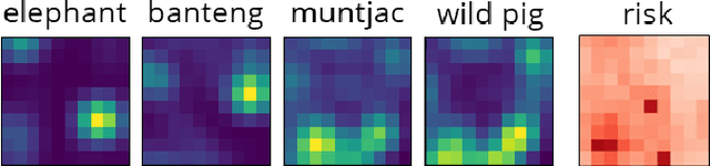 Figure 1 for Ranked Prioritization of Groups in Combinatorial Bandit Allocation