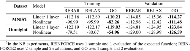 Figure 2 for GO Gradient for Expectation-Based Objectives
