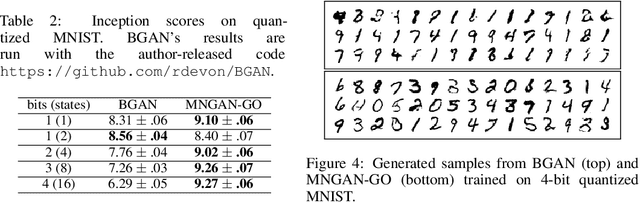Figure 4 for GO Gradient for Expectation-Based Objectives