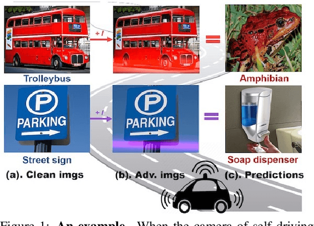 Figure 1 for Adversarial Laser Beam: Effective Physical-World Attack to DNNs in a Blink