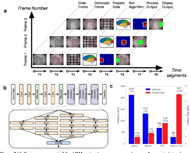 Figure 2 for Microscope 2.0: An Augmented Reality Microscope with Real-time Artificial Intelligence Integration