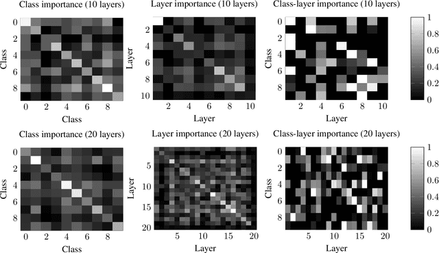 Figure 3 for NFT-K: Non-Fungible Tangent Kernels