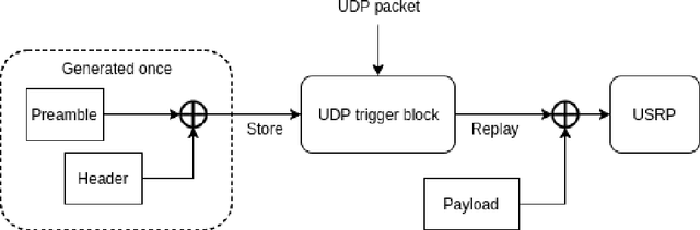 Figure 1 for Transmitter Classification With Supervised Deep Learning