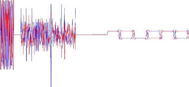 Figure 2 for Transmitter Classification With Supervised Deep Learning