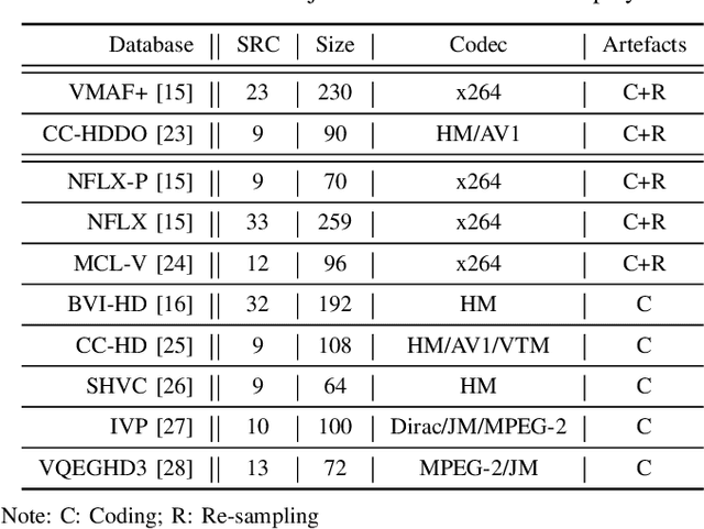 Figure 4 for Enhancing VMAF through New Feature Integration and Model Combination