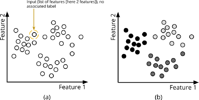 Figure 3 for The Machine Learning Algorithm as Creative Musical Tool