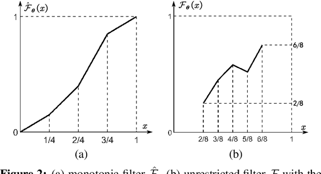 Figure 2 for ALA: Adversarial Lightness Attack via Naturalness-aware Regularizations