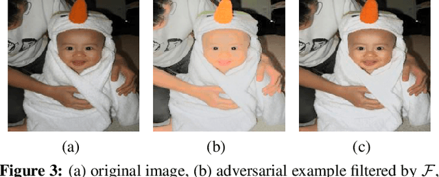 Figure 4 for ALA: Adversarial Lightness Attack via Naturalness-aware Regularizations