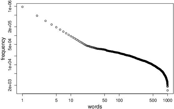 Figure 1 for Detecting and assessing contextual change in diachronic text documents using context volatility