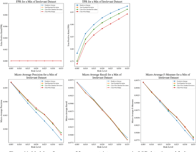 Figure 4 for An Uncertainty-Informed Framework for Trustworthy Fault Diagnosis in Safety-Critical Applications