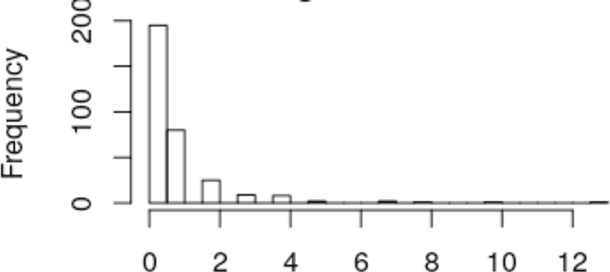 Figure 1 for Software defect prediction with zero-inflated Poisson models