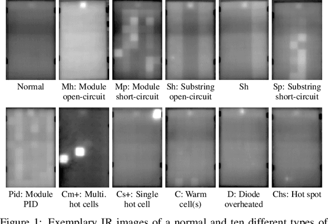 Figure 1 for Anomaly Detection in IR Images of PV Modules using Supervised Contrastive Learning