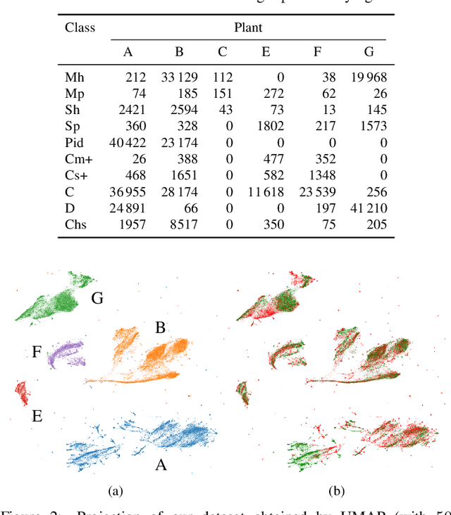 Figure 3 for Anomaly Detection in IR Images of PV Modules using Supervised Contrastive Learning