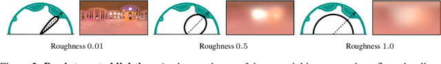 Figure 3 for Neural-PIL: Neural Pre-Integrated Lighting for Reflectance Decomposition